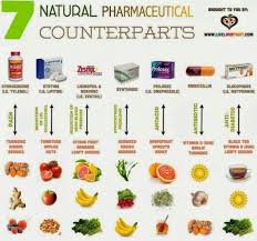 Food Is Medicine Natural Painkillers Remedies Steemit