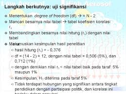 We did not find results for: Koefisien Korelasi Tata Jenjang Spearman Rho Rs Kegunaan