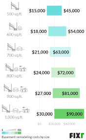 Check spelling or type a new query. 2021 Cost To Remodel A Basement Basement Renovation Cost