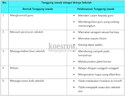 Bahasa arab mi 5 siswa. Kunci Jawaban Kelas 5 Tema 4 Halaman 44 45 46 47 50 51 Buku Tematik Subtema 1 Peredaran Darahku Sehat Page 2 Of 2 Topiktrend