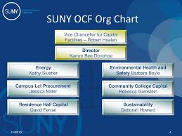 Suny Office For Capital Facilities New Business Officers