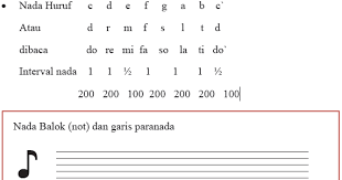 Tanda kromatik yang berfungsi menaikkan setengah nada adalah :a. Makna Unsur Simbol Proses Kreasi Musik Dan Nilai Estetis Celotehpraja Com