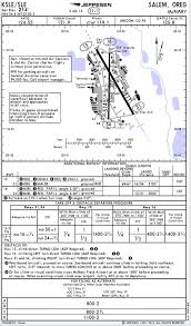 the differences between jeppesen and faa charts part 1