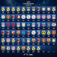 Uefa Champions League Winners Uefa Champions League Champions League Champions League Logo