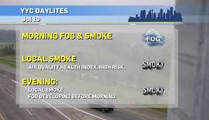 Smoke forecast for jul 16, 2021 ground level concentration of particulate matter 2.5 microns and smaller (pm 2.5) in units of micrograms per meter cubed (µg/m 3). F0jgtrvb Xvyzm
