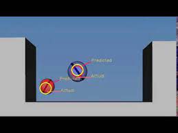 Multiple Object Motion Prediction With Kalman Filter Python Opencv Source Code Youtube