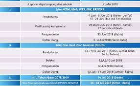 Situs ini dipersiapkan sebagai layanan sistem informasi ppdb online atau psb online jenjang sekolah sd, smp, sma dan smk di wilayah dinas pendidikan prov. Jadwal Ppdb Sma Dan Smk Di Jabar 2020 Resep Kuini