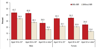 smoking and mental illness among adults in the united states