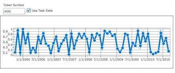 Using Silverlight Graph Charts And Wcf To Visualize Stock