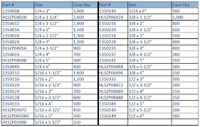 Drill Bit Size For Lag Screws Power Drills Accessories