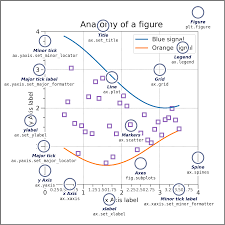 Pyplot axes