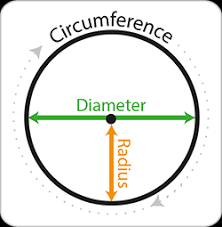 نتیجه جستجوی لغت [circumference] در گوگل