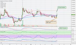 bitcoin cash bcc bch vs btc usd 160 400 potential