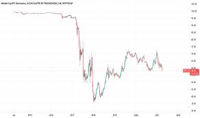 Apabila btc dominance turun, maka aliran uang akan mengalir ke altcoin, dg catatan harga btc stabil. Bitcoin Dominance Index Chart Tradingview Uk