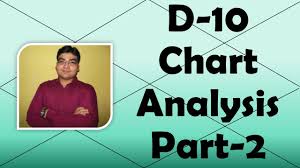Dasamsa D 10 Chart Analysis Part 2 Vedic Astrology