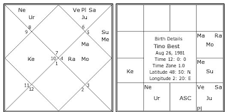 tino best birth chart tino best kundli horoscope by date