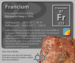 Periodictableofelements Periodictable Francium Chemistry Periodic Elements Science Education