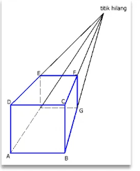 Check spelling or type a new query. Ii Gambar 3 Dimensi Pendahuluan Buku Ajar Gambar Teknik Bab 2 A Dimensi