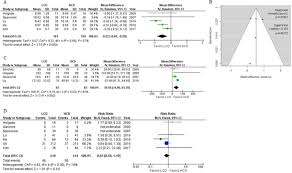 Long-term effects of low calcium dialysates