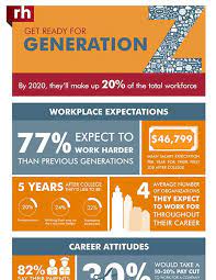 Is Your Company Prepared For Generation Z Generation Generation Z Infographic