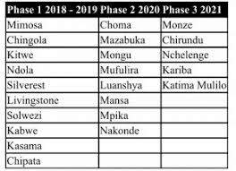 Chris Phiri Zambia Reports