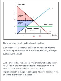 Trading at a higher price is illegal. Price Level Consumer Surplus Pe Producer Surplus Chegg Com