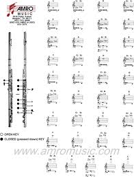 Free Flute Fingering Chart Pdf 233kb 1 Page S
