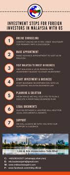 Malaysia's number one franchise for sales and resales. Company Incorporation In Malaysia With Accounting Tax Audit Business Setup Services With Lim Ani Associates Sdn Bhd Lim Ani Associates