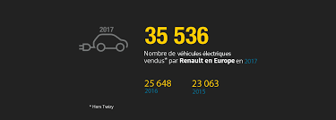 De plus, le cumul des 2 aides pour l'achat d'un vae est soumis à des réglementations. Les Chiffres Cles De La Mobilite Electrique Easy Electric Life