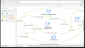 online causal loop diagram tool