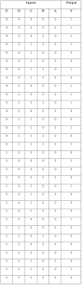 Check spelling or type a new query. Implement The Following Logic Function Using All 4 1 Multiplexers With Select Inputs As B C D E Only F A B C D E Sum M 0 1 2 3 6 8 9 10 13 15 17 20 24 30