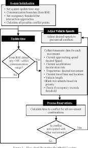 figure 2 from arebic autonomous reservation based