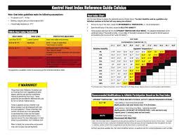 Heat Stress Index Reference Guide Kestrel Au