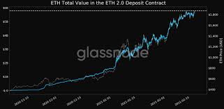 But there are few economic analyses of bitcoin as a currency. Total Value In Ethereum 2 0 S Deposit Contract Climbs To New Ath