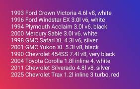 Image result for Diamond White 1994 Reliant