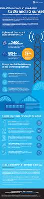 Https Www Business Att Com Content Dam Attbusiness Infographics State Of The Network Infographic Pdf