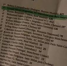 Balon De Oro 2021 Lewandowski Seria El Ganador Del Balon De Oro Segun Una Lista Filtrada Marca