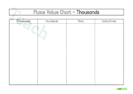 place value printable chart akasharyans com