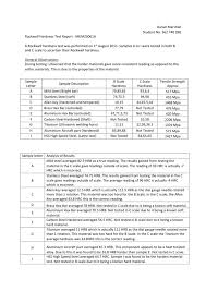 58 complete rockwell hardness chart for stainless steel