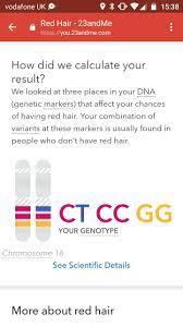Red Hair Genotype Dna Results Red Hair Genetics