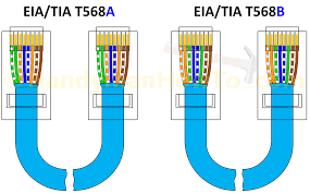 T568a T568b Rj45 Cat5e Cat6 Ethernet Cable Wiring Diagram On Cat6 Cable Wiring Diagram Ethernet Wiring Network Cable Cat6 Cable