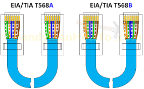 Maybe you would like to learn more about one of these? How To Make An Ethernet Network Cable Cat5e Cat6 Ethernet Wiring Network Cable Cat6 Cable