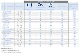 Maybe you would like to learn more about one of these? Etude Quelle Est La Ville La Plus Sportive De France