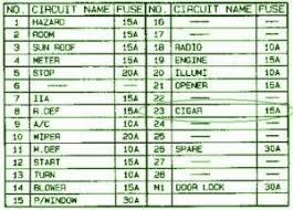 Heres the inside of my fuse box on my nissan versa s. Ar 9246 2001 Nissan Altima Main Fuse Box Diagram Download Diagram