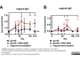 Dodaj do swojej kolekcji edytuj lubię to ustaw jako okładkę kolekcji komentuj. Anti Mouse Anti Igg Antibody Products Biocompare