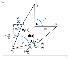 Savvas realize answer key : Materials Free Full Text Verification Of Continuum Mechanics Predictions With Experimental Mechanics Html