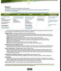 Phase 1 Sheet Ideal Protein Diet Ideal Protein Protein Diets