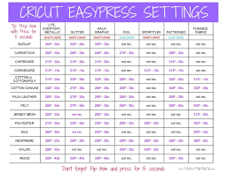 Faqs About Cricut Easypress 2 Free Settings Printable Cricut Easypress Cricut Easy Press Easy Press