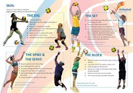 Volleyball Skills Volleyball Skills Model Provided By Volleyball Australia Volleyballskilldefinitio Volleyball Skills Volleyball Tryouts Coaching Volleyball