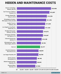 Check spelling or type a new query. The Hidden Costs Of Owning A Home In 15 Major Us Cities Business Insider India